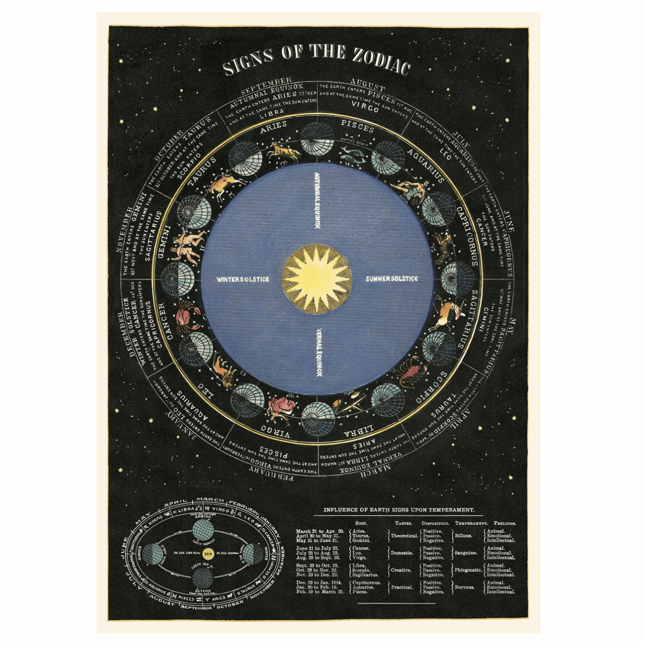 Co star zodiac chart