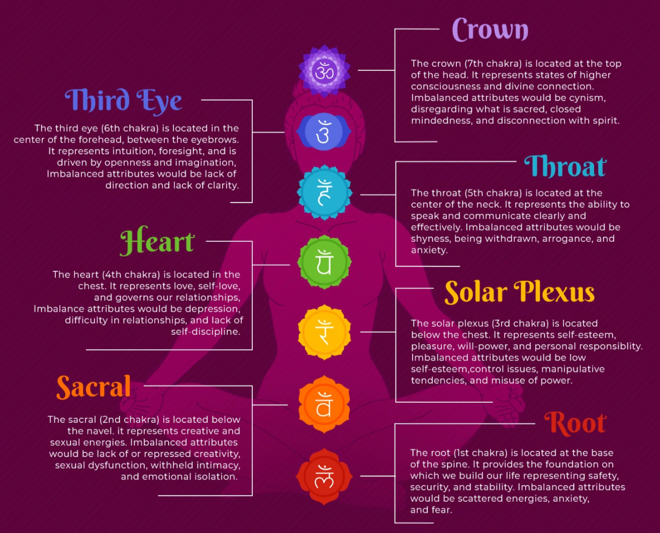 Chakra Sun catcher