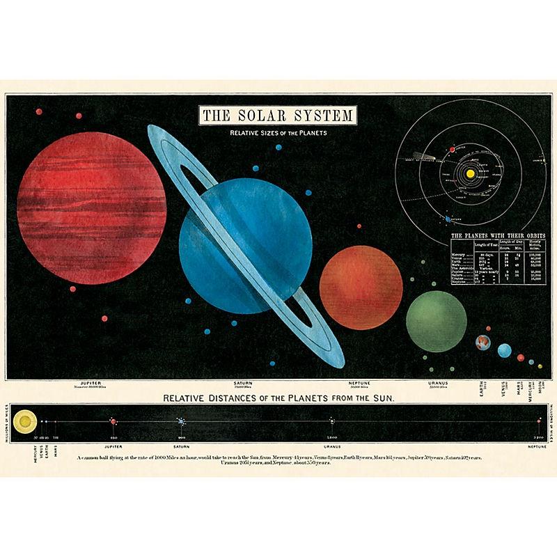 Vintage School Chart of Solar System poster - planets chart print