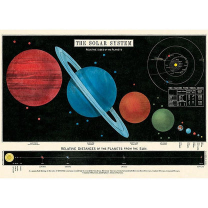 Vintage School Chart of Solar System poster - planets chart print