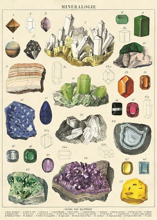 Crystal minerology gemstone vintage chart poster print