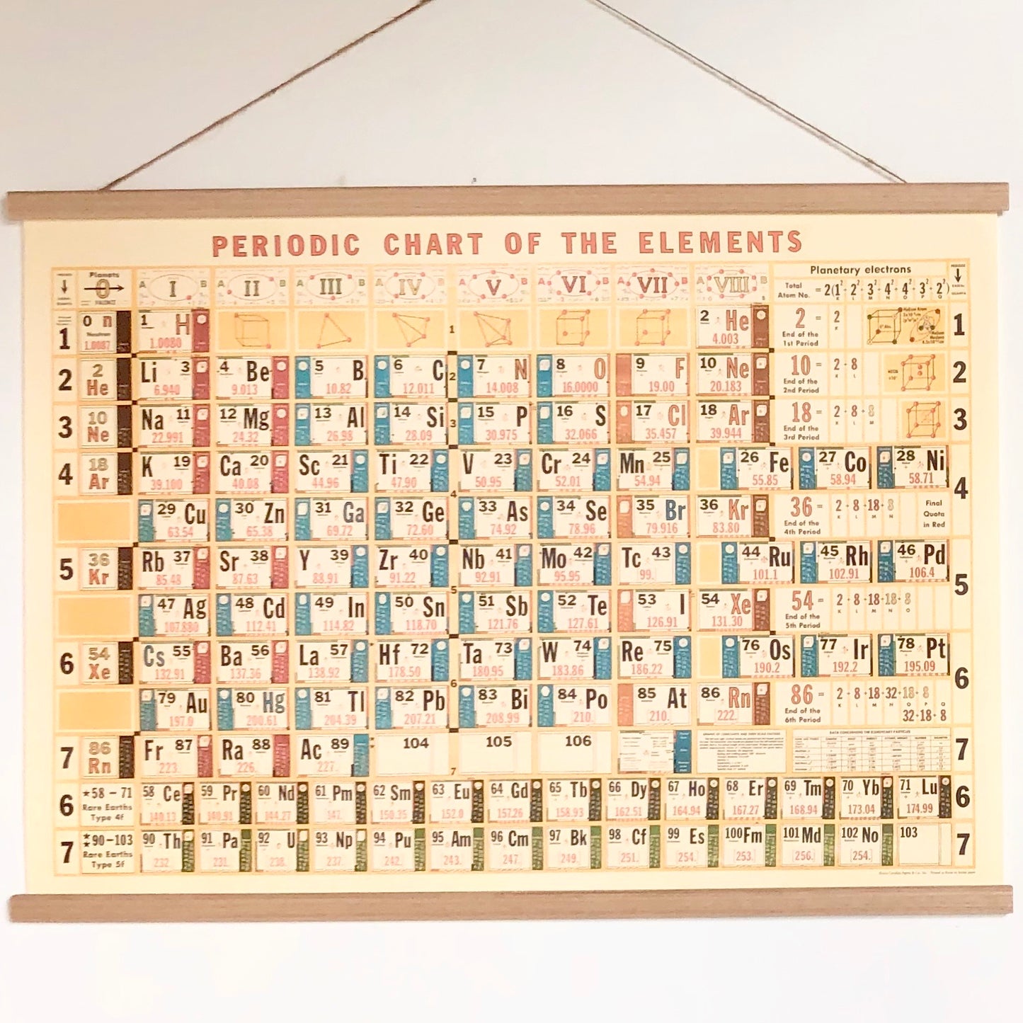 Periodic table of elements vintage chart poster print