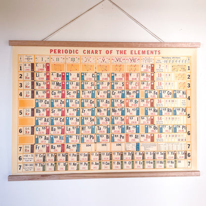 Periodic table of elements vintage chart poster print