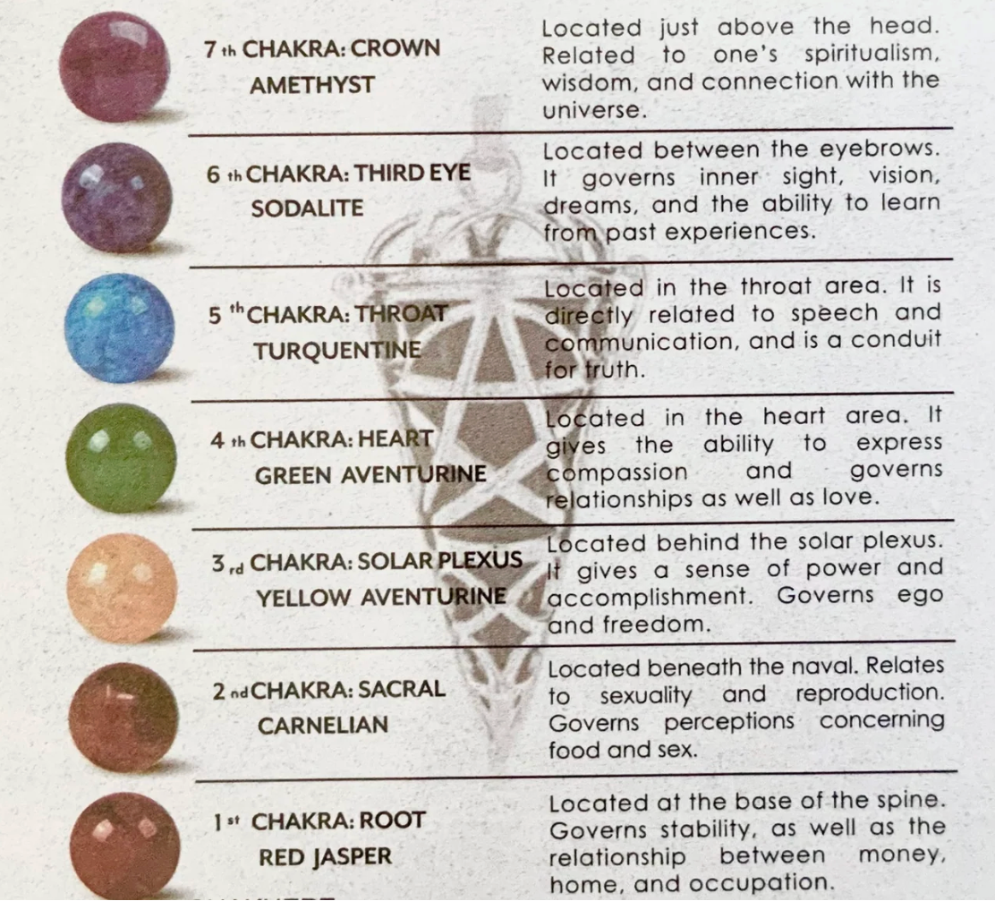 Pentagram pendulum with 7 chakra crystals