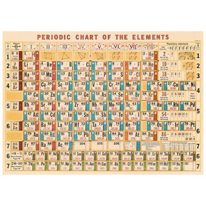 Periodic table of elements vintage chart poster print