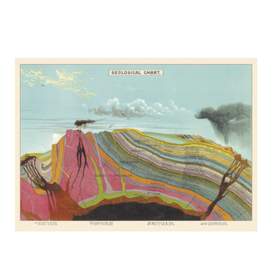 Geology rock rainbow cross section vintage chart poster print