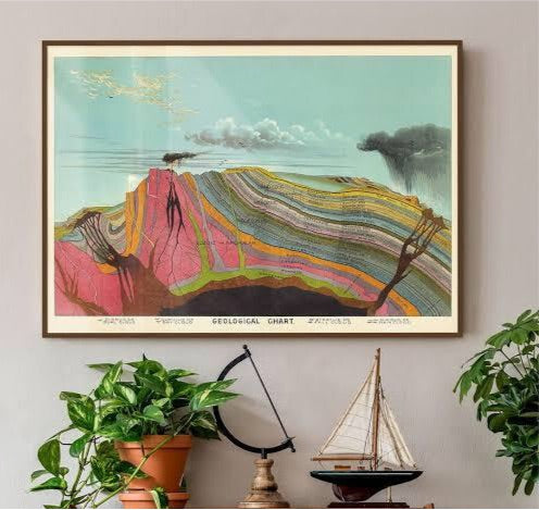 Geology rock rainbow cross section vintage chart poster print