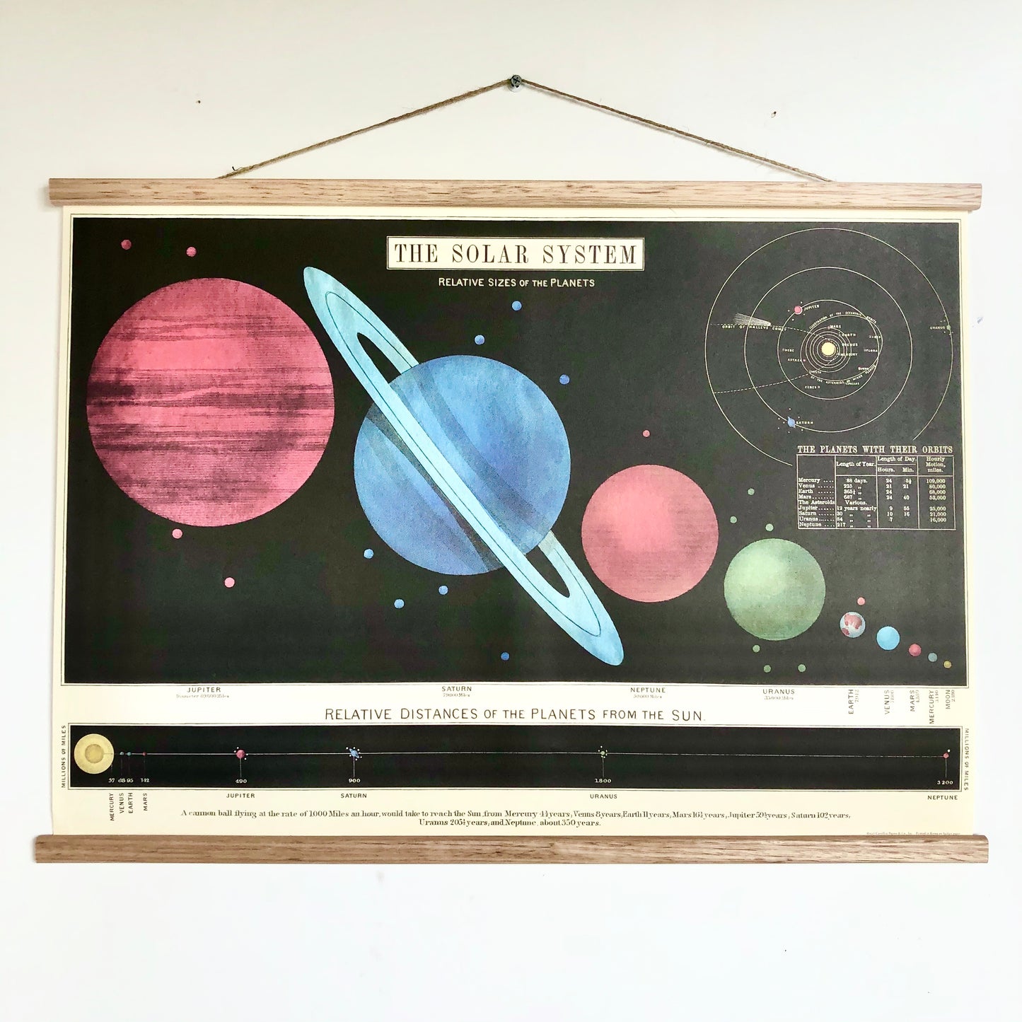 Vintage School Chart of Solar System poster - planets chart print
