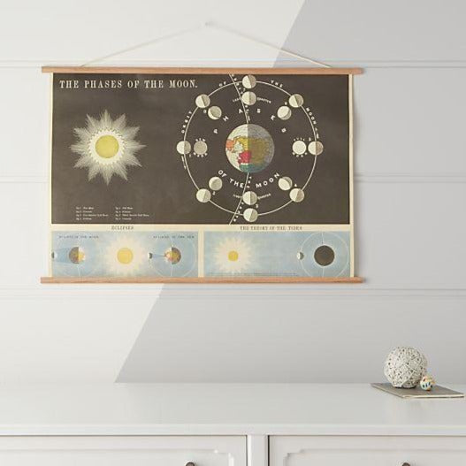 Phases of the moon / cosmic vintage chart poster print